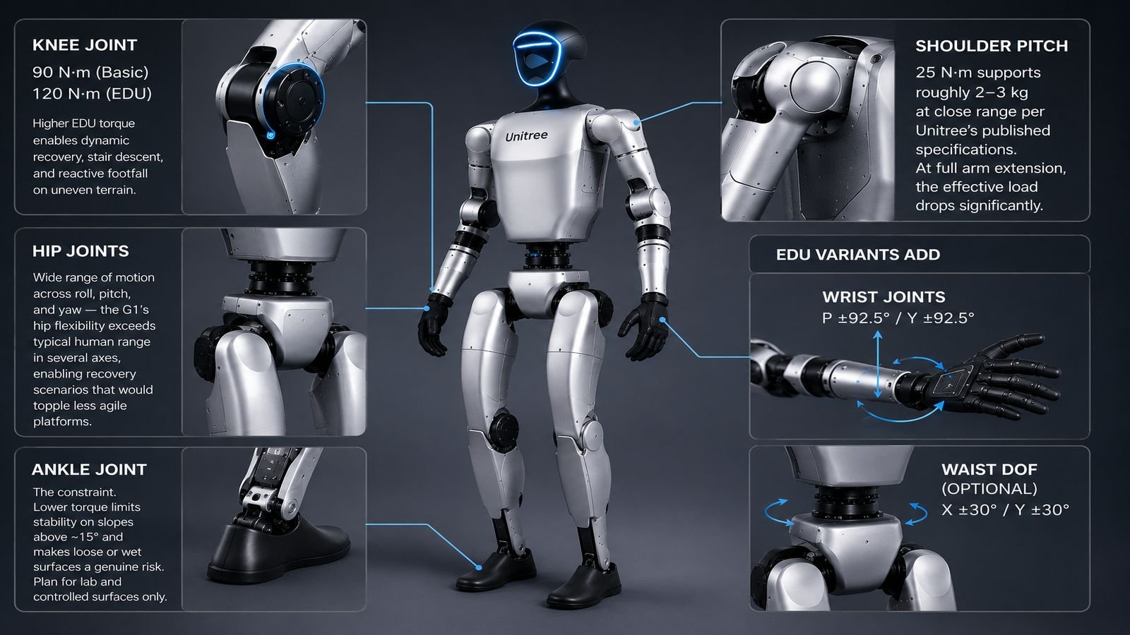 unitree-g1-specifications 