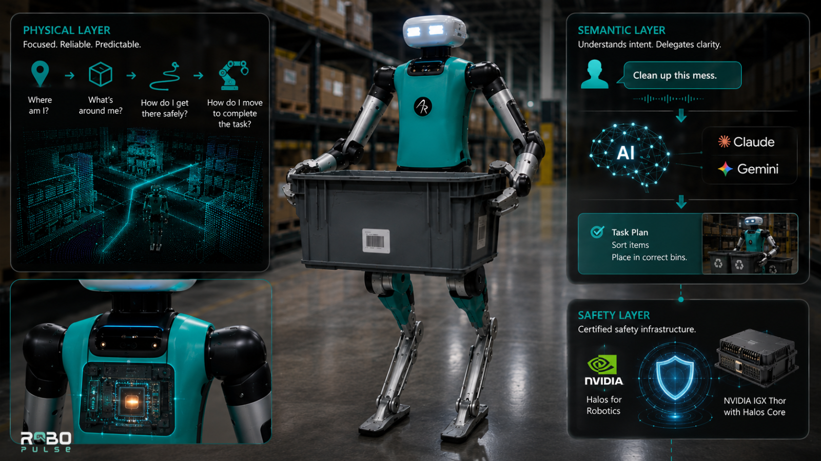 Industrial robot with AI layers