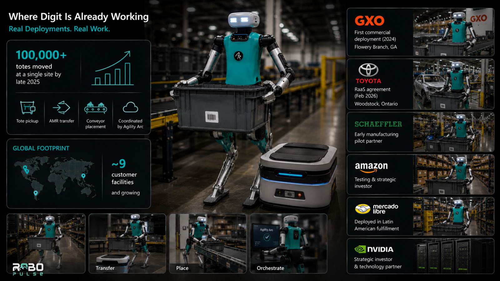 Robot revolutionizing warehousing operations