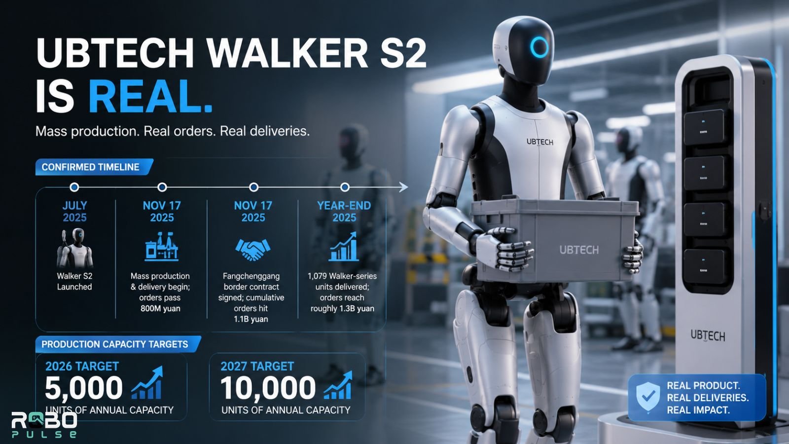 UBTECH Walker S2 production timeline