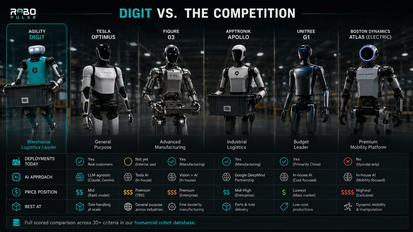 digit-robot-vs-other-humanoid-robots