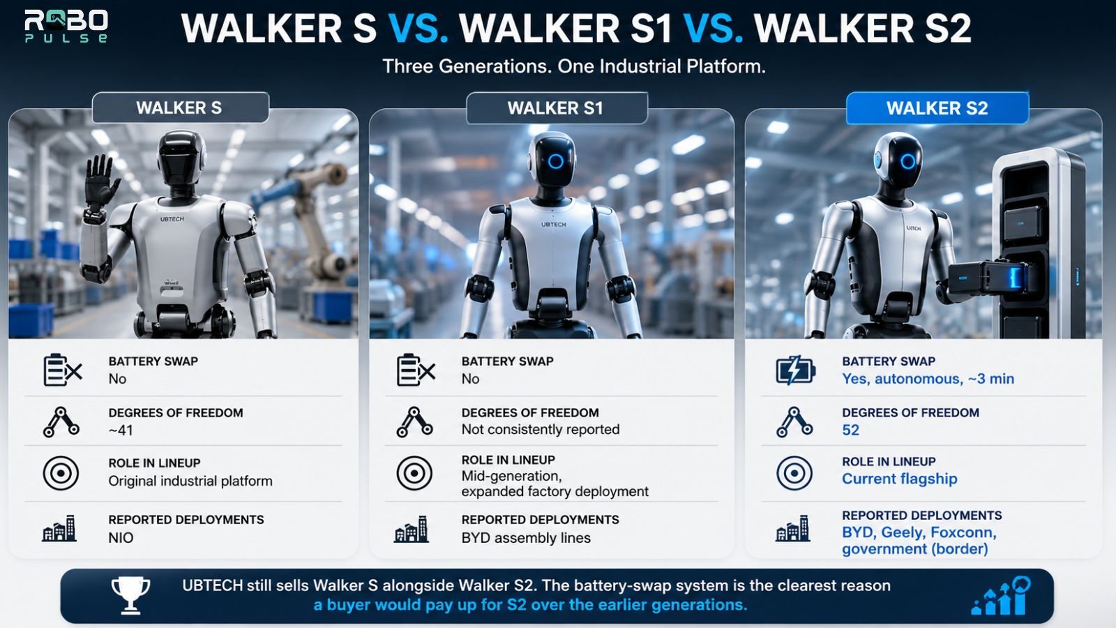 walker-s-vs-walker-s1-vs-walker-s2