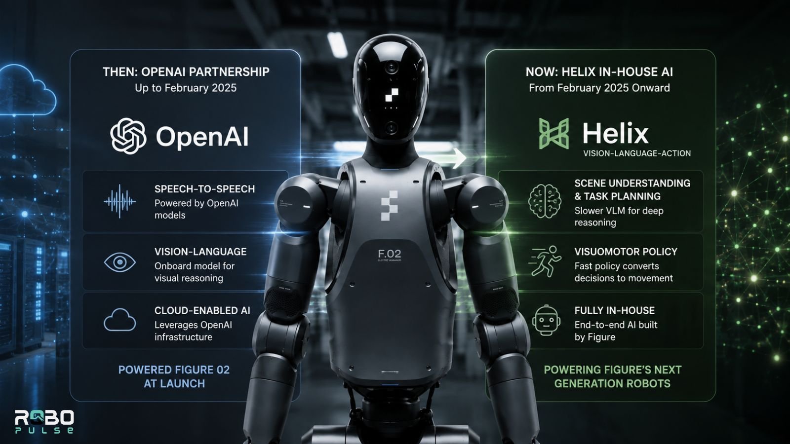 Why Did Figure AI Drop OpenAI for Its Own AI